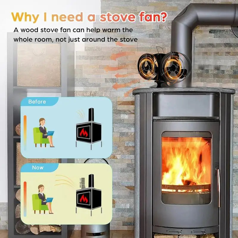 Fireplace Fan Heat Powered Fire Fan Eco Stove Top Fan Quiet Operation Double Head Fan with Protective Cover Heat Powered Fan For