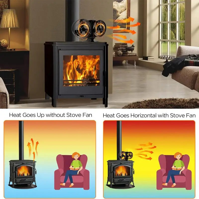 Fireplace Fan Heat Powered Fire Fan Eco Stove Top Fan Quiet Operation Double Head Fan with Protective Cover Heat Powered Fan For